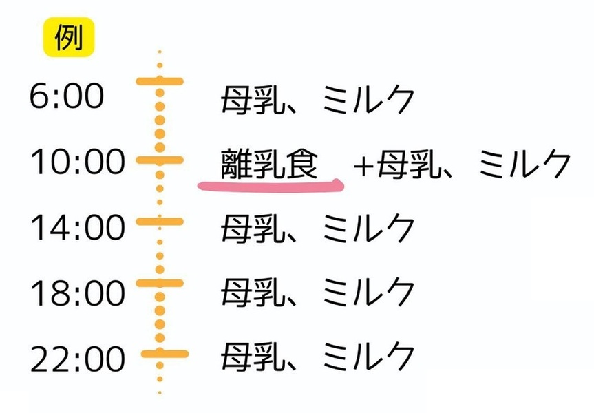 初めての離乳食スケジュール